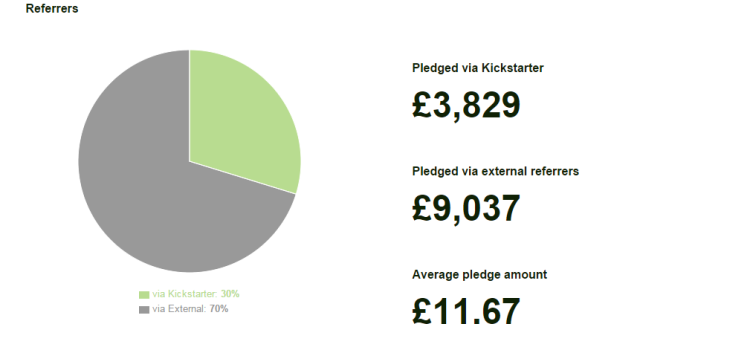 “Oh Good, Another Kickstarter Post-mortem”: The ‘A House of Many Doors’ Kickstarter Post-Mortem